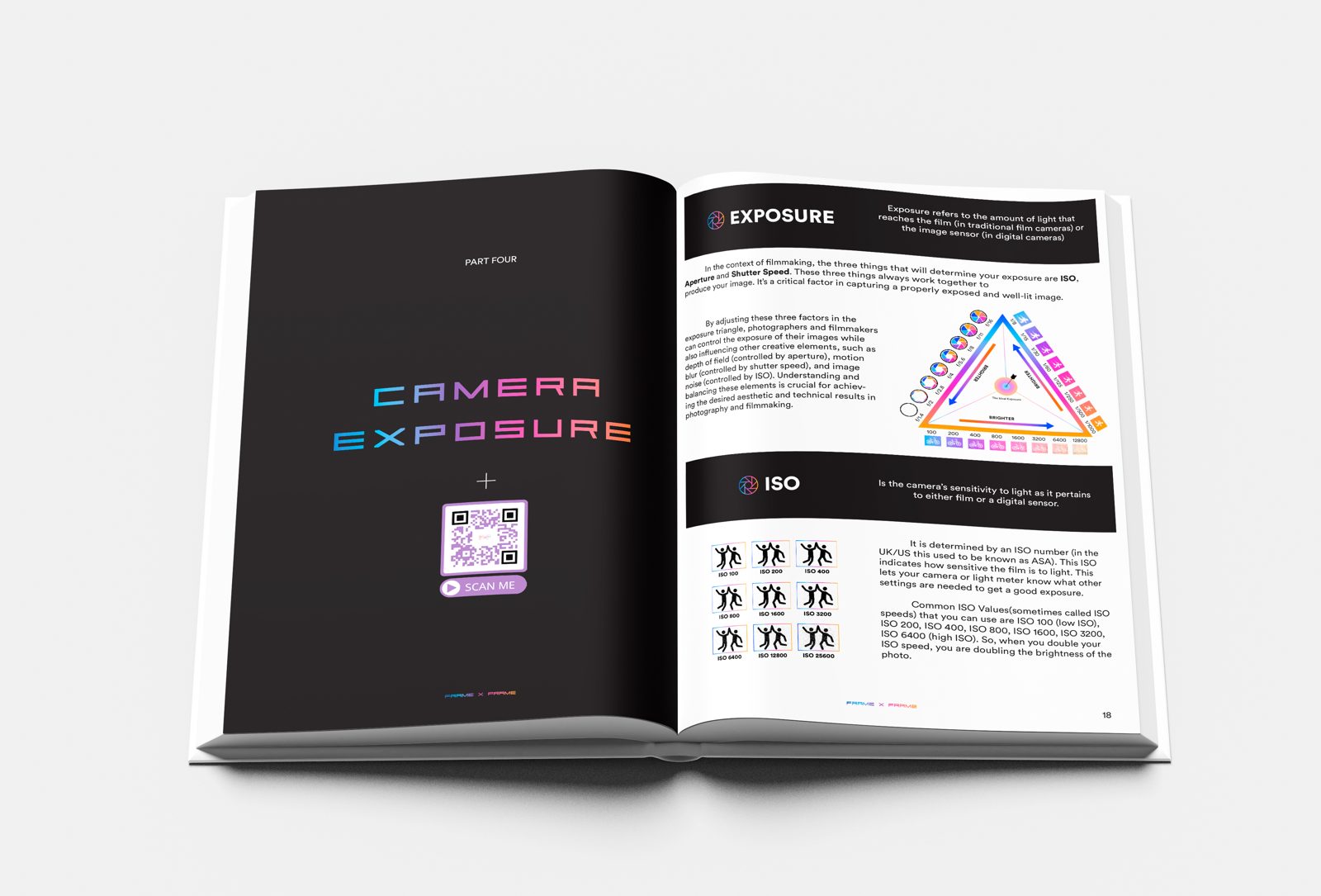 Exposure lesson spread